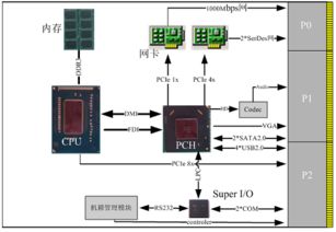 成都愛斯頓 嵌入式計算機系統專業提供者，引領x86產品創新應用