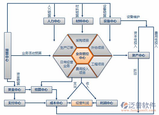 ERP財(cái)務(wù)軟件與結(jié)算設(shè)備集成 提升企業(yè)財(cái)務(wù)效率的關(guān)鍵