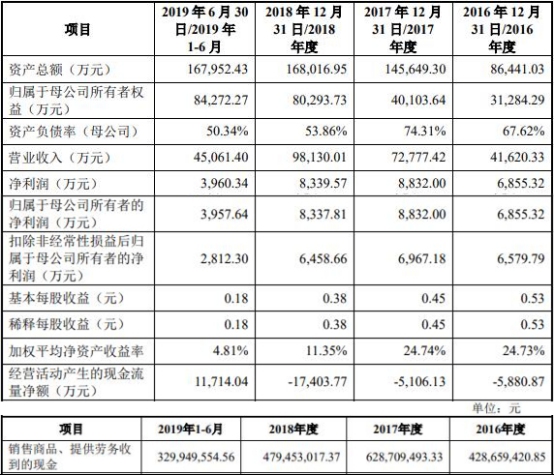 三大隱患懸頂 聯(lián)贏激光現(xiàn)金流連續(xù)三年為負(fù)，研發(fā)費(fèi)率與毛利率齊降，設(shè)備結(jié)算存疑點(diǎn)