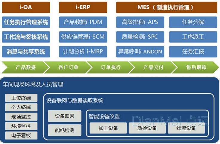 如何判斷你的工廠是否需要使用生產(chǎn)管理軟件（含結(jié)算設(shè)備集成）